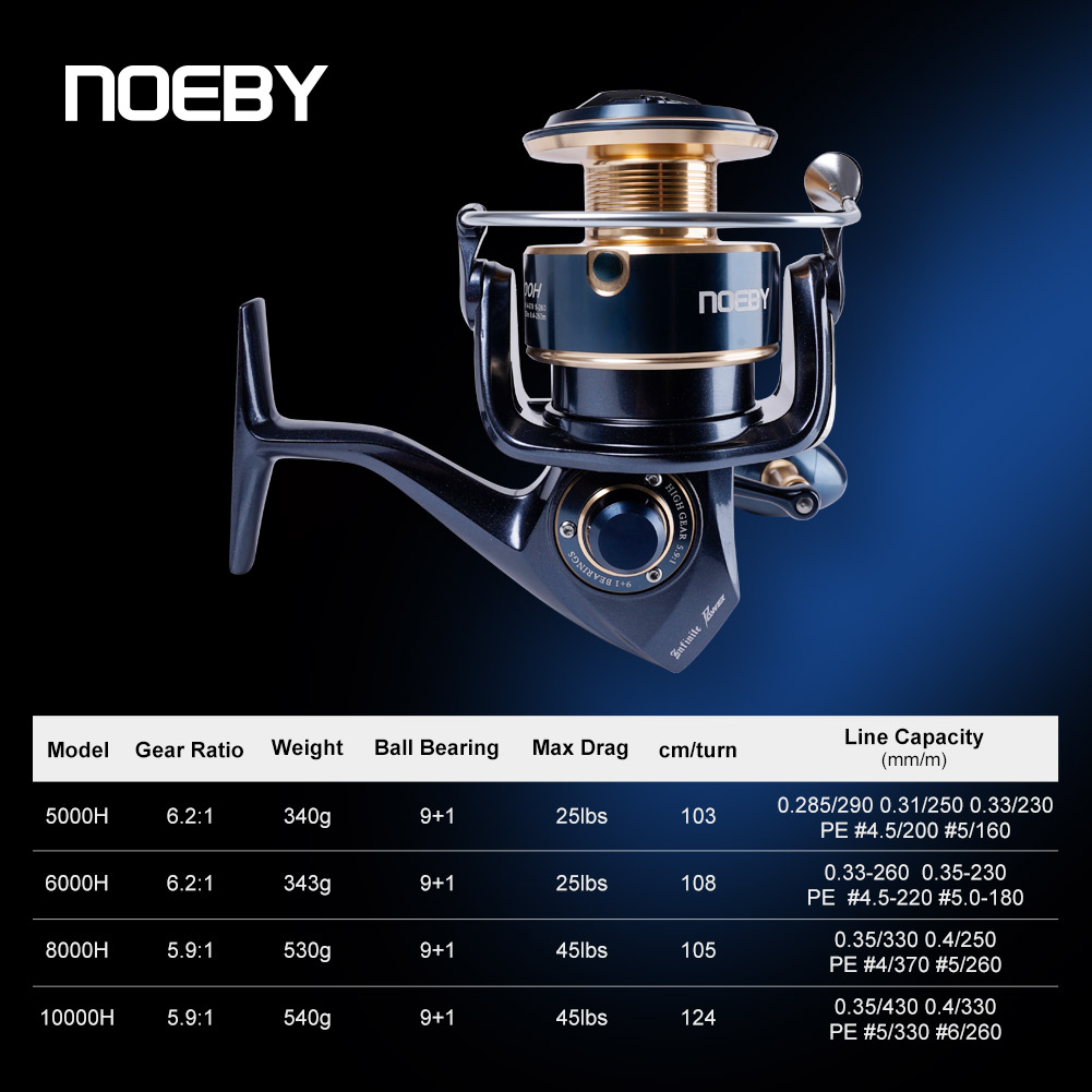Carrete de Pesca Giratorio Noe - Shimano Reel Stradic reseña y precio